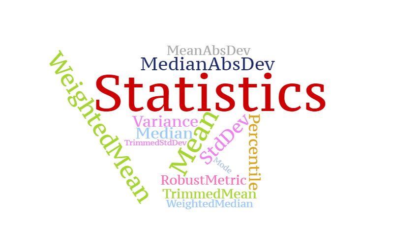 A wordcloud of different metrics used in Exploratory Data Analysis