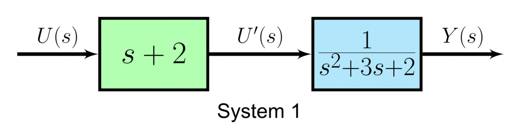 System 1 transfer function split into numerator and denominator.