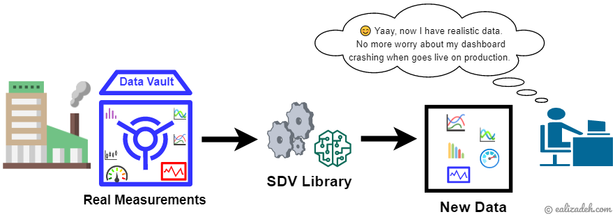 Creating Synthetic Data with Python Faker Tutorial